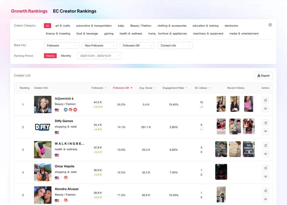 Schnittstelle von Tikstar - das beste TikTok-Analysetool