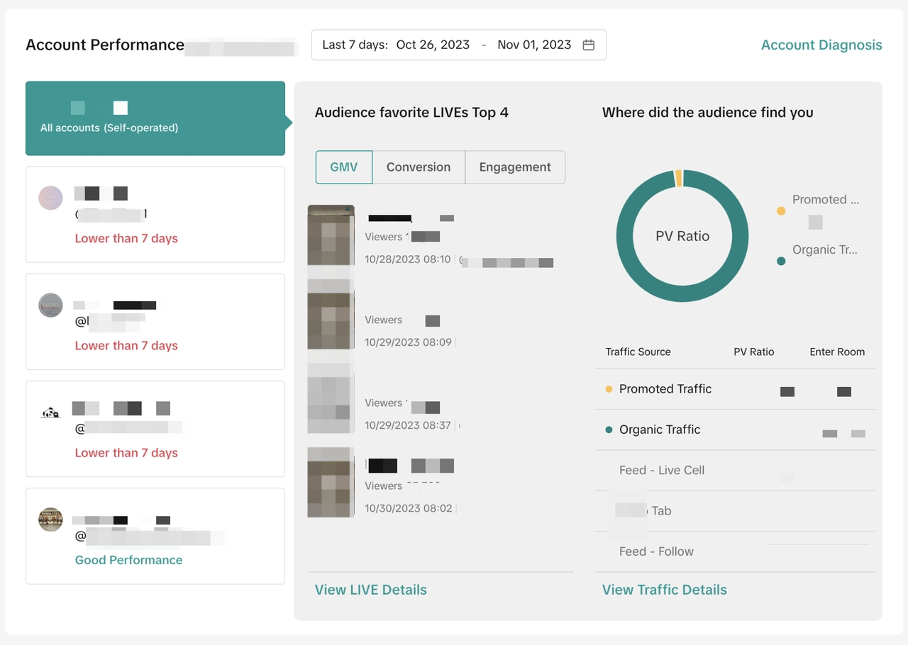 Accessing core metrics to check live TikTok analytics