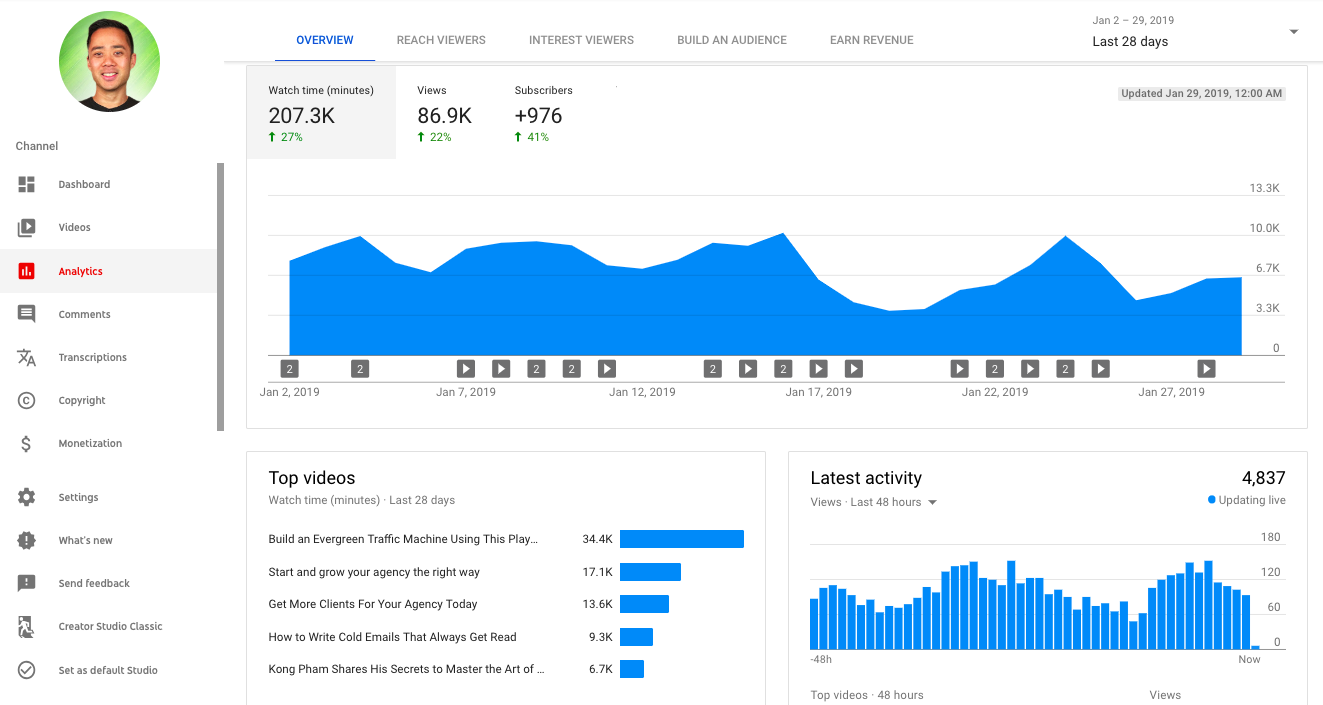 Pemeriksa statistik Google Analytics