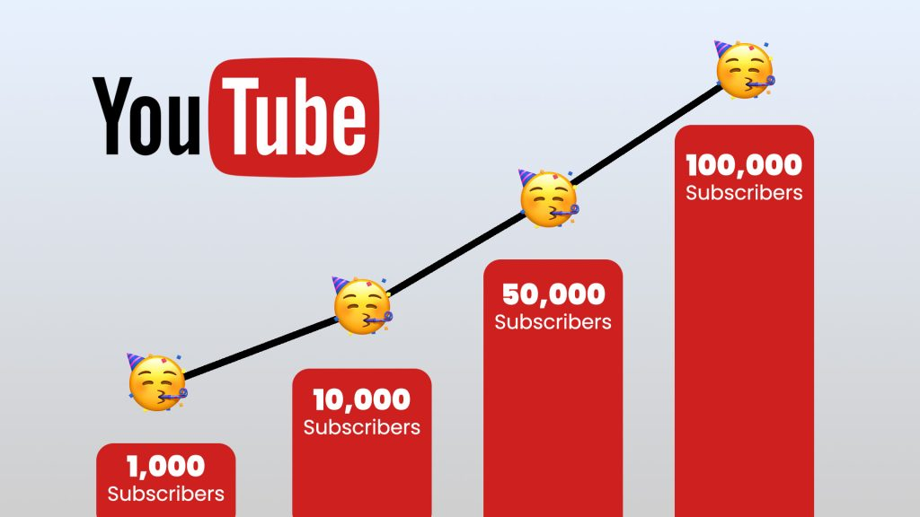 Crescita del canale YouTube