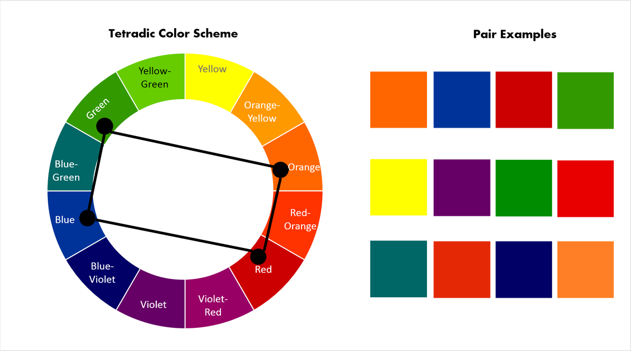 Square color schemes