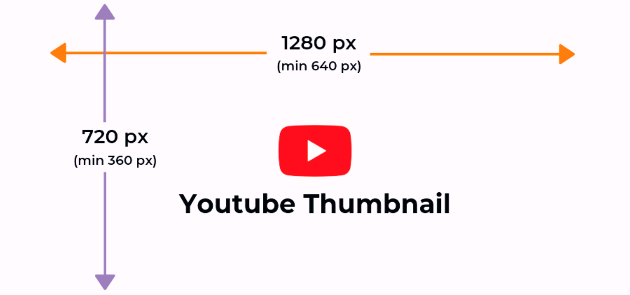 YouTube thumbnail size