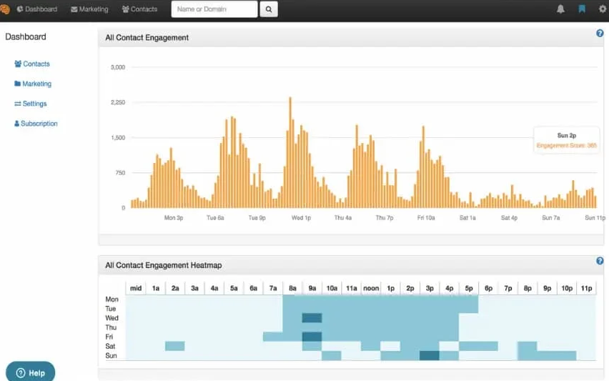 Seventh Sense AI marketing tools interface