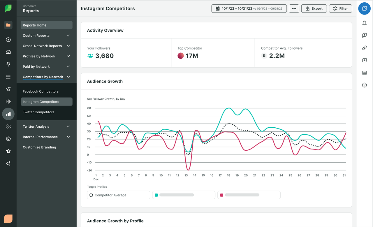 Sprout Social AI marketing tools interface