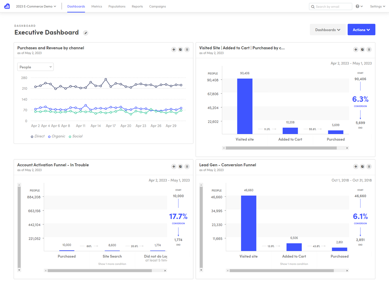 Kissmetrics AI marketing tools interface