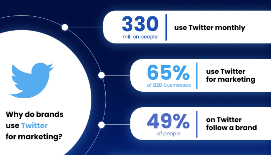 Twitter para marketing
