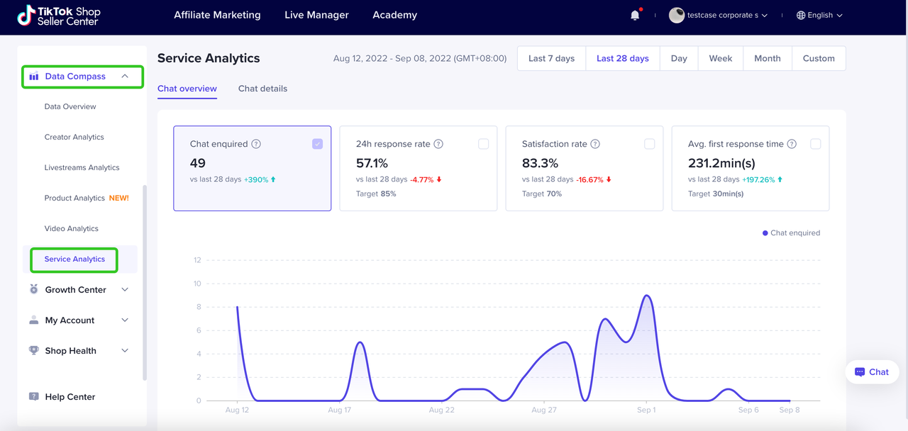 Menampilkan contoh analisis toko TikTok
