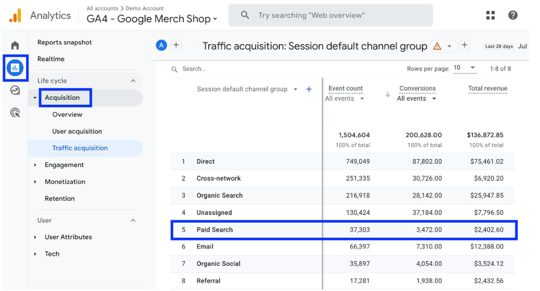 Menavigasi Akuisisi Lalu Lintas di Google Analytics