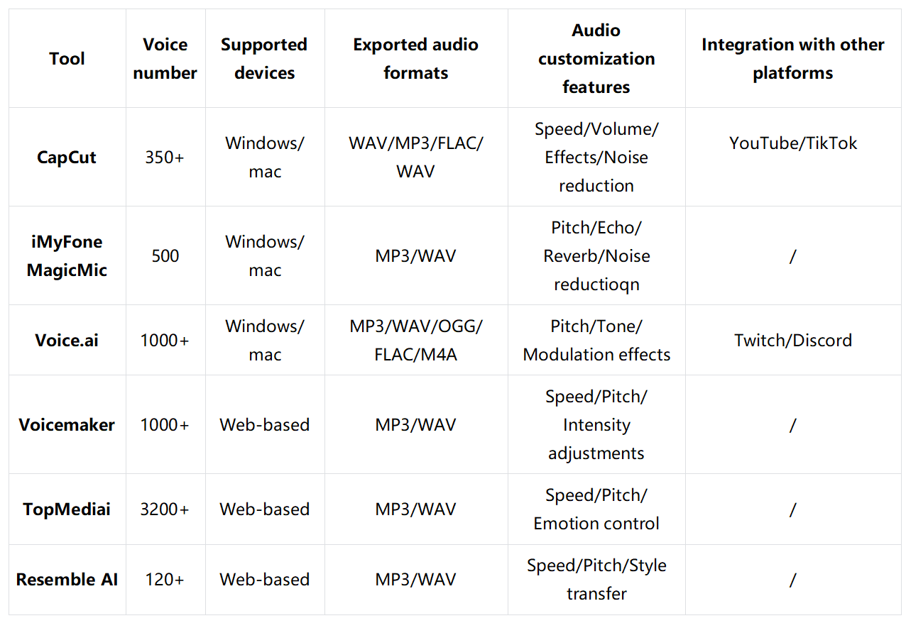 FNAF AI voice generators