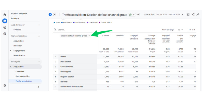 Mostrando come controllare il traffico dei canali di social media in Google Analytics