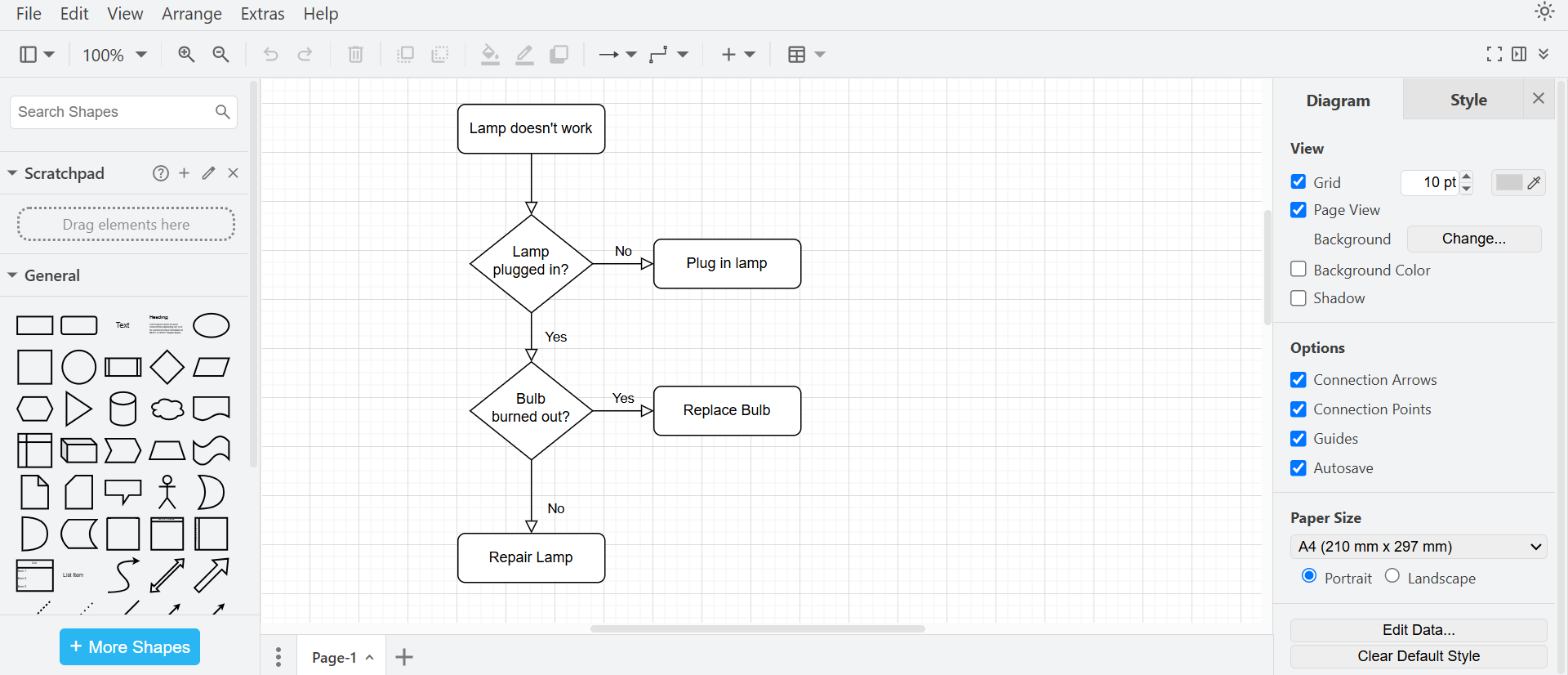 flowchart create online