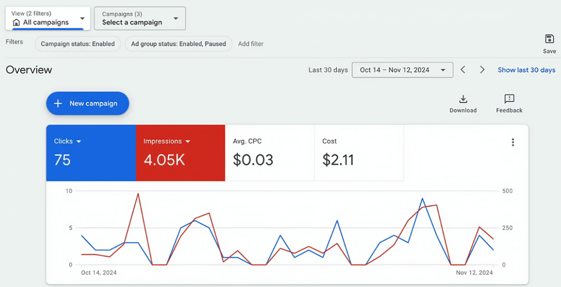 Monitor analytics