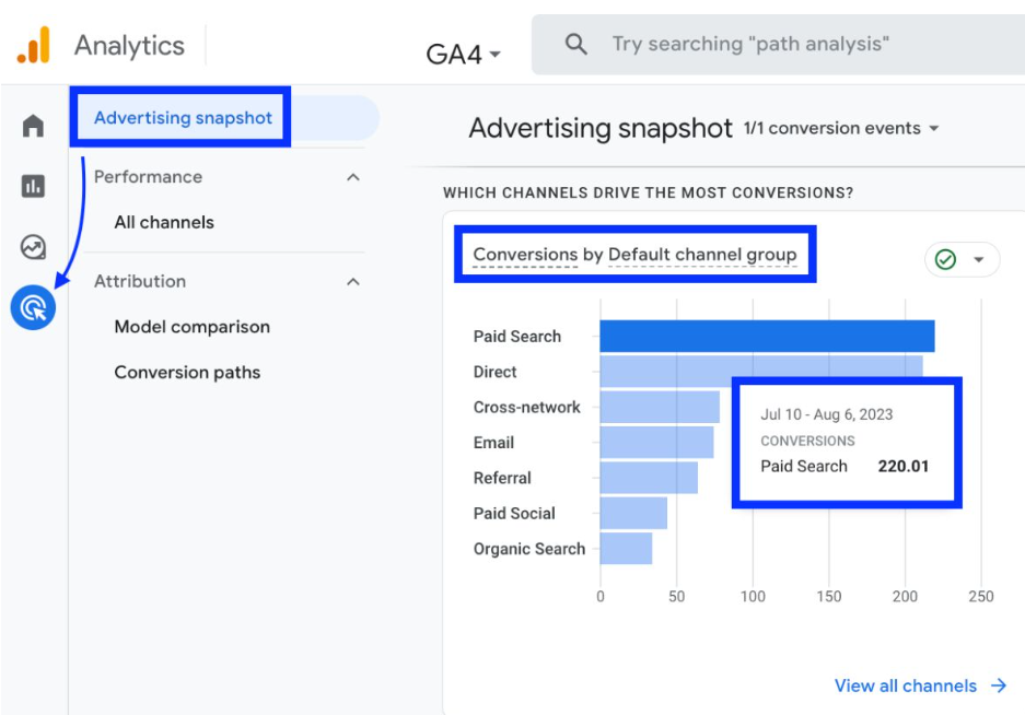Melihat data konversi pencarian berbayar Google Analytics