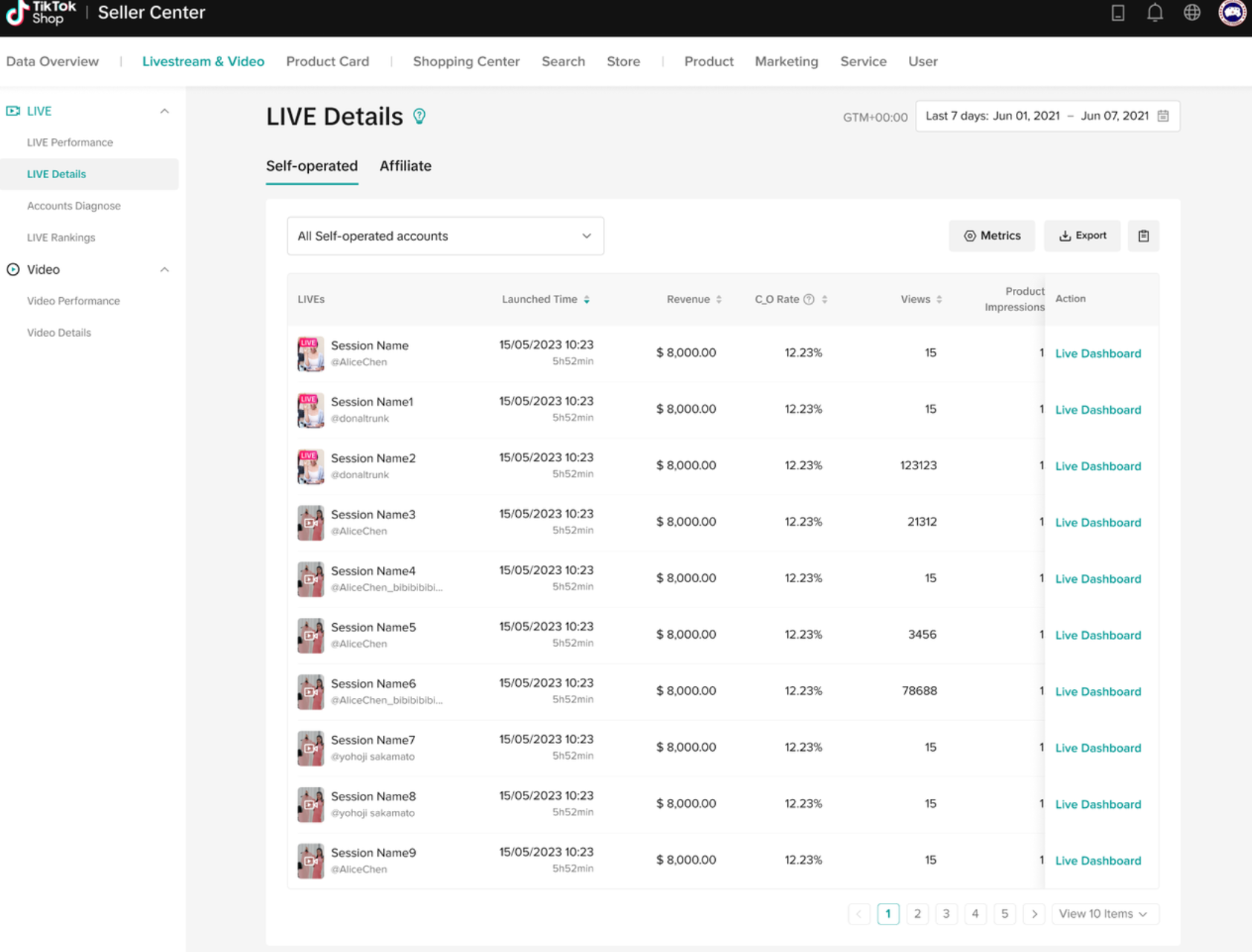 TikTok live analytics dashboard showing key livestream metrics