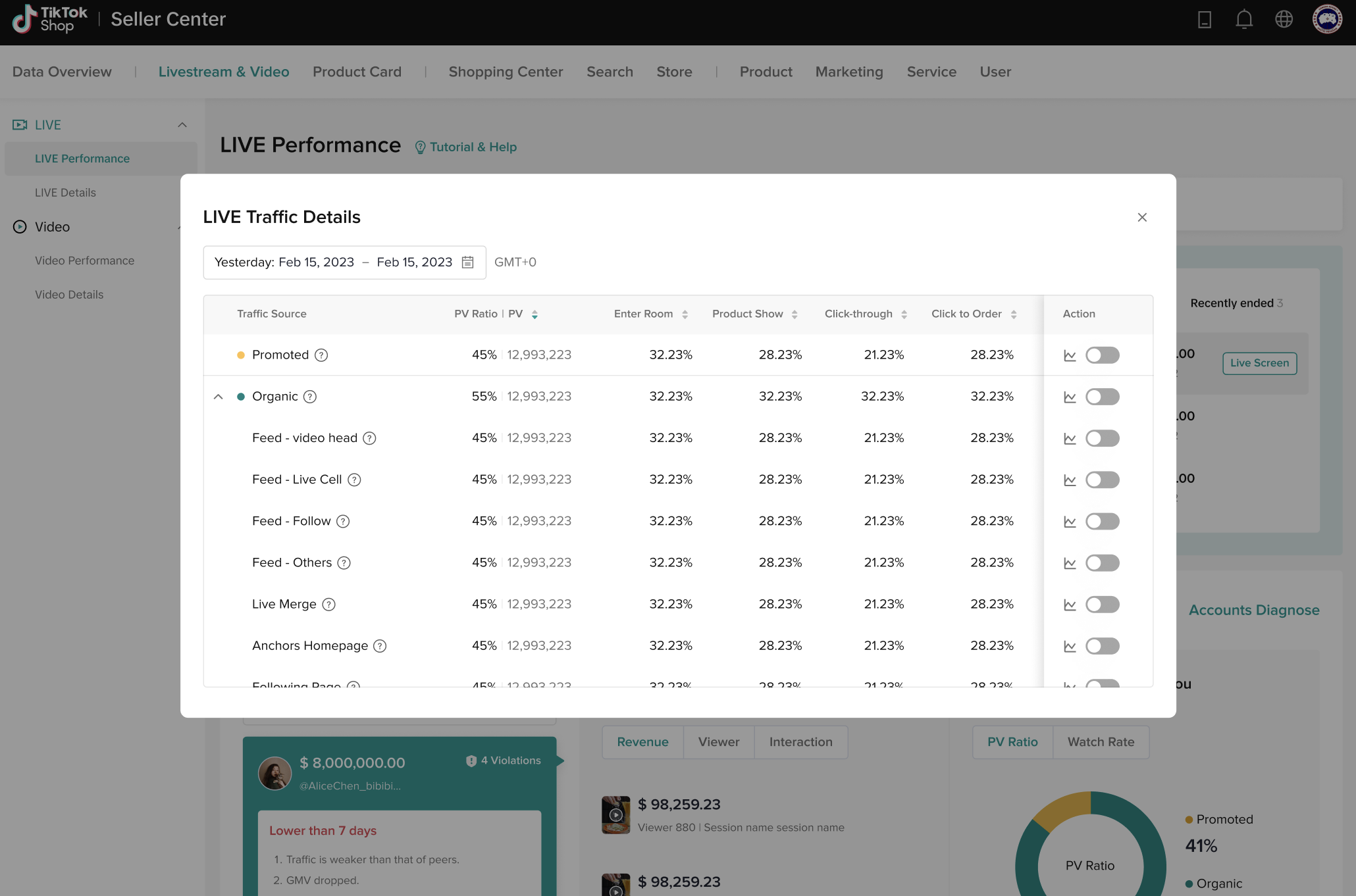 Reviewing TikTok live analytics to see audience engagement