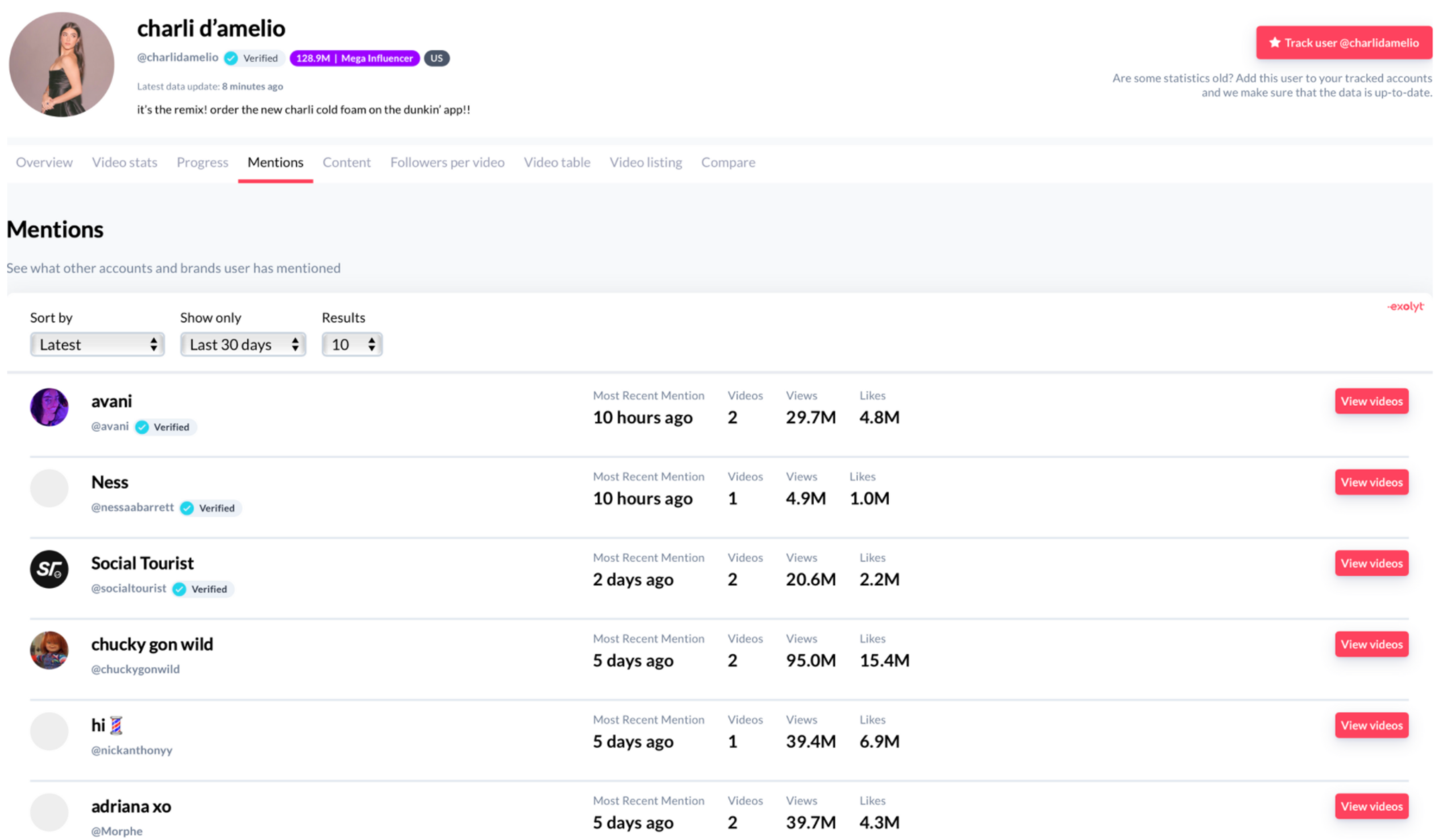 Interface d'Exolyt - le tracker d'analyse TikTok le plus apprécié