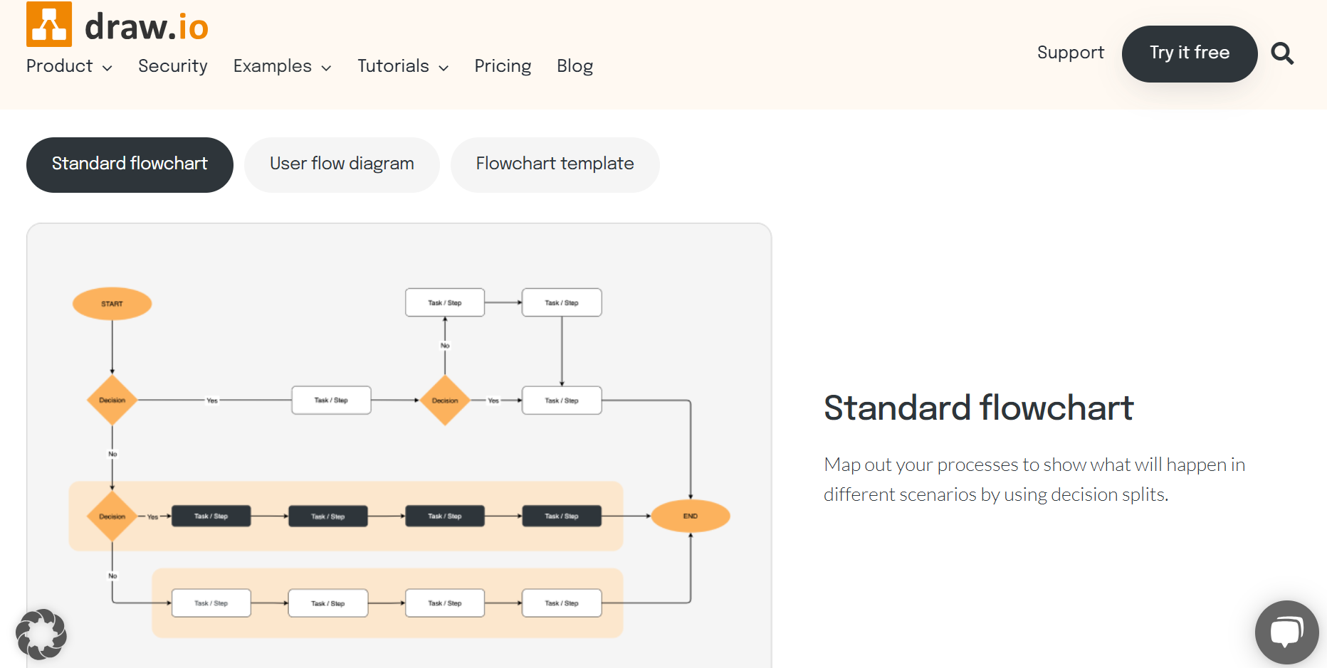 make a free flow chart