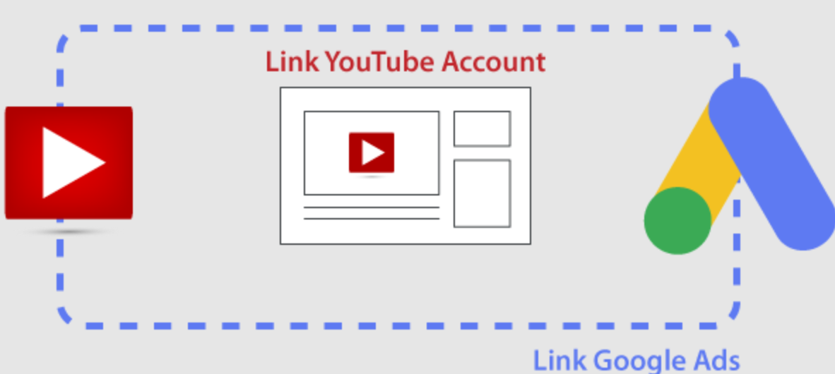 Collega Google Ads a YouTube per aumentare le visualizzazioni sul canale