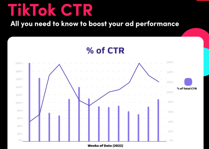 การเพิ่มตะขอเพื่อเพิ่ม CTR - การวิเคราะห์ TikTok ที่สำคัญ