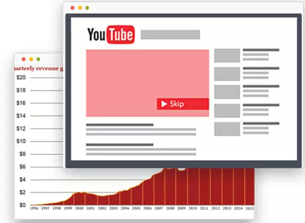 Bagaimana strategi pemasaran iklan YouTube memengaruhi pertumbuhan saluran