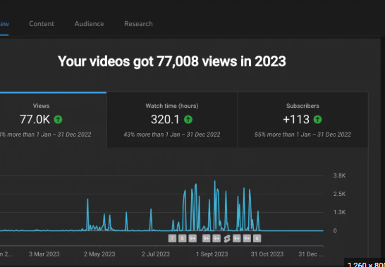 Analysez quelle vidéo transforme les téléspectateurs en abonnés