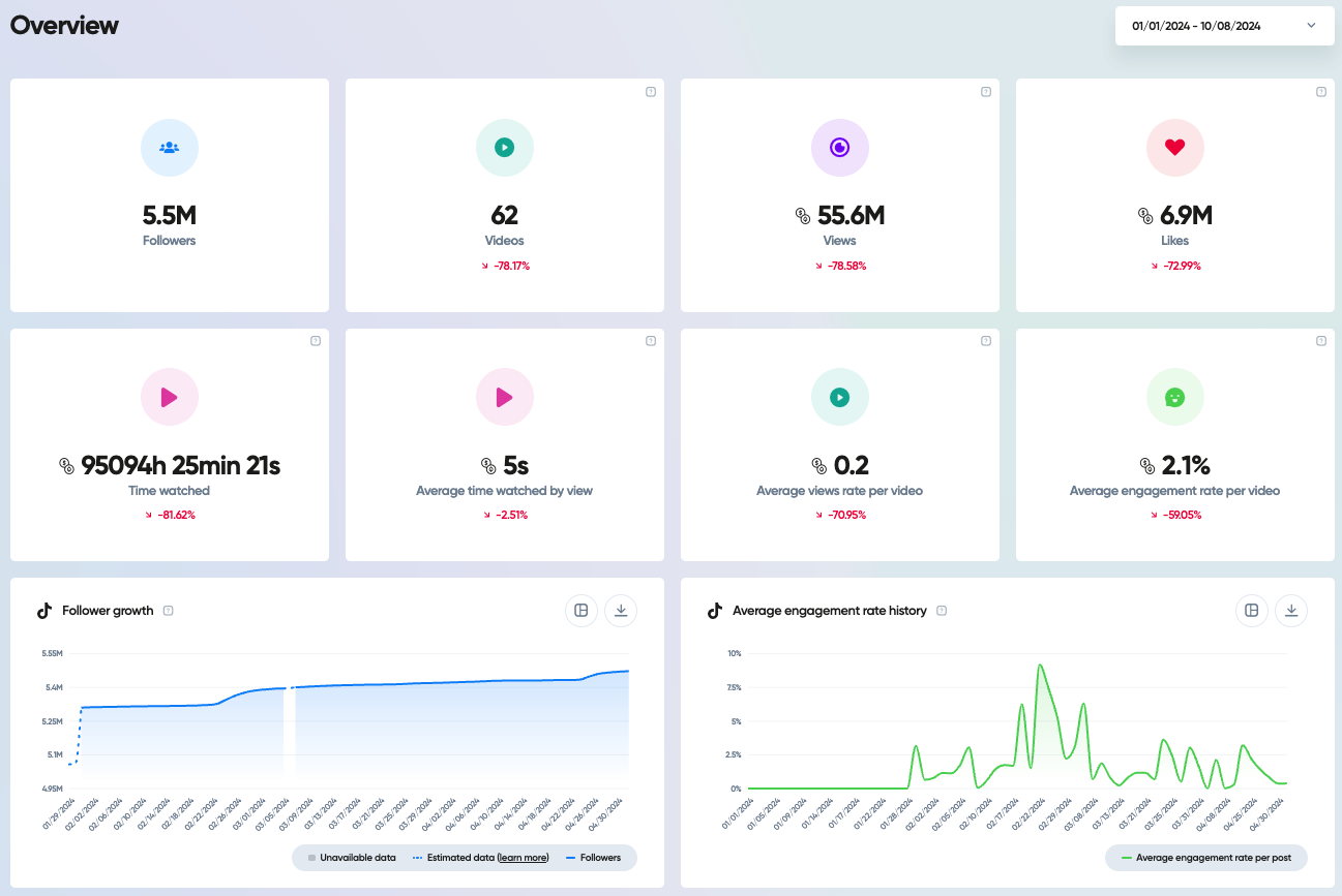 Interface d'Iconosquare - la visionneuse d'analyse TikTok parfaite