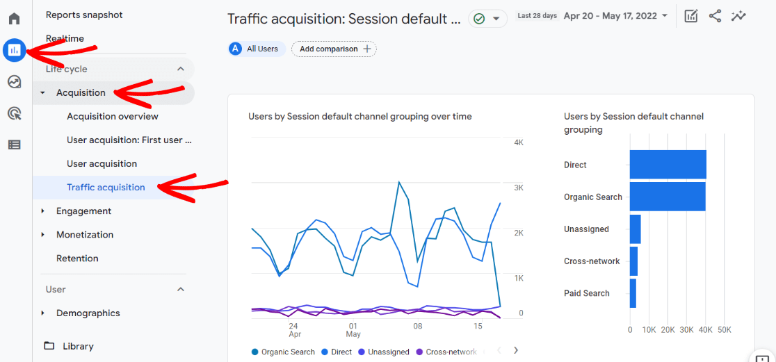 Tráfego social e de referência Rastreamento de visitas de mídias sociais e sites
