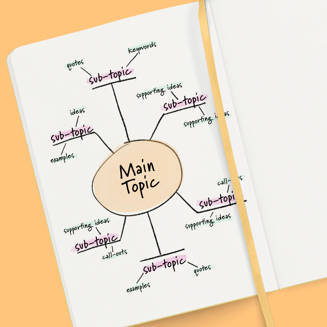 Zeichnen einer Mindmaps auf Papier