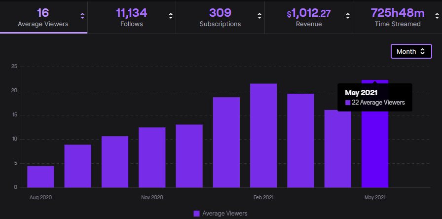 Navigate to the "Analytics" section in the left-hand menu