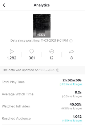 การดูวิดีโอและเวลาดู - ตัวชี้วัดที่สำคัญในการวิเคราะห์ TikTok