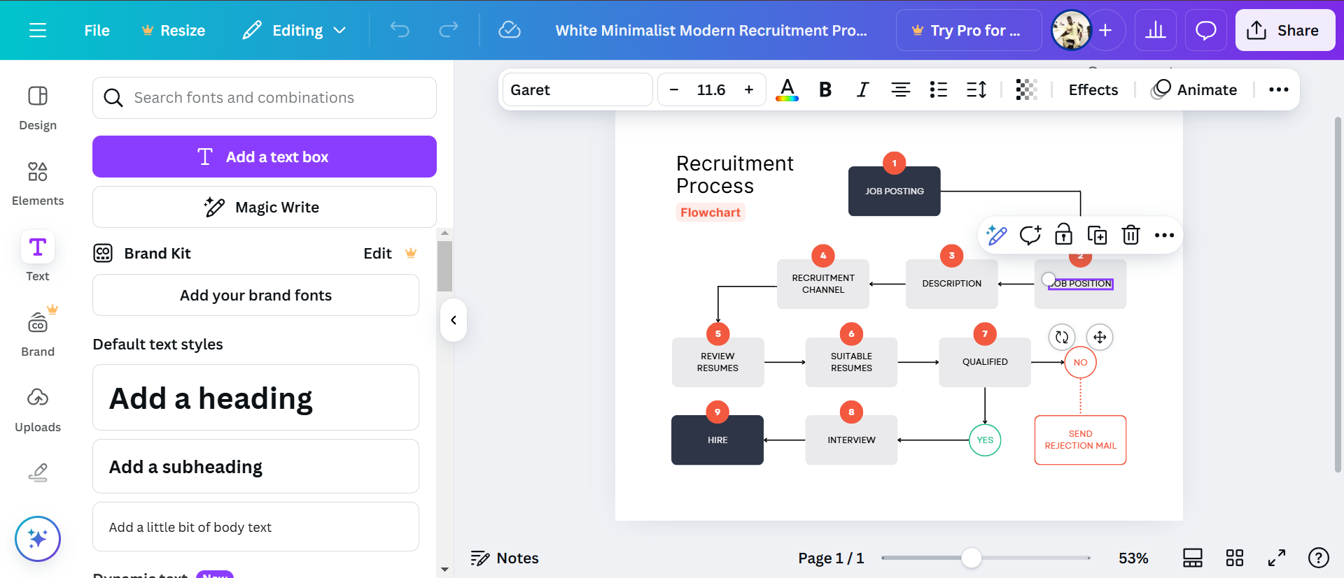 Schemat blokowy ai maker
