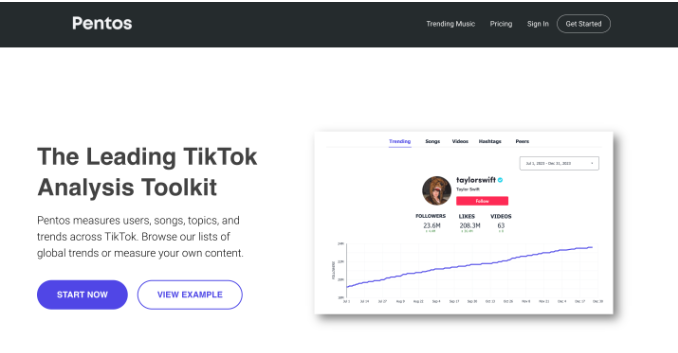 Schnittstelle von Pentos - ein einfach zu bedienendes TikTok-Analysewerkzeug