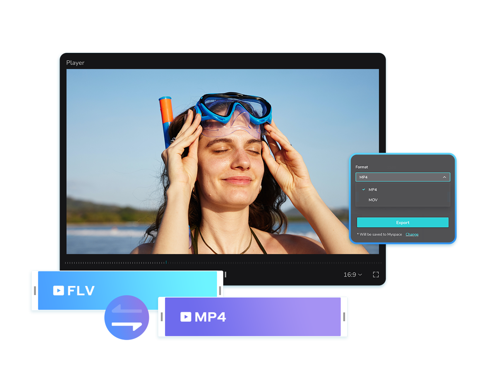 Conversia FLV la MP4 gratuit online