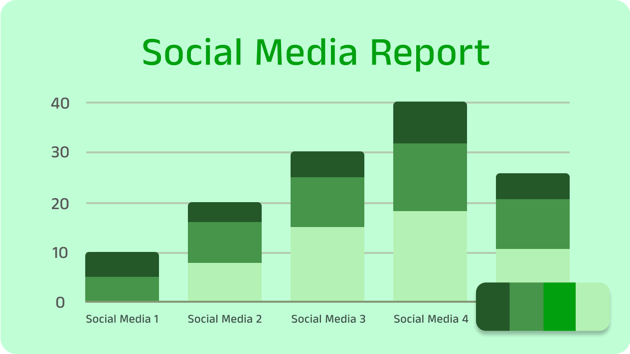 Adjust every aspect of a bar chart