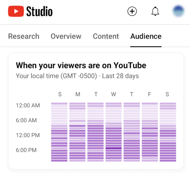 Mantenha-se consistente com os uploads para aumentar o engajamento no YouTube