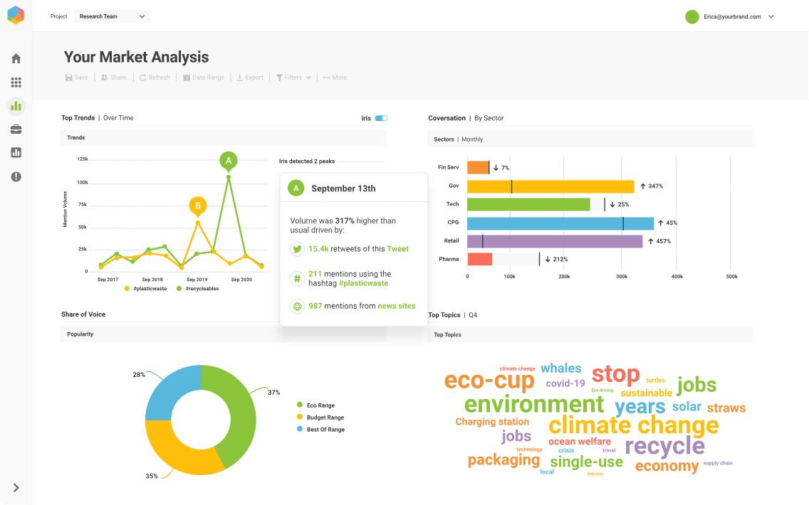 Interface de Sprout Social - une visionneuse analytique comparative de TikTok