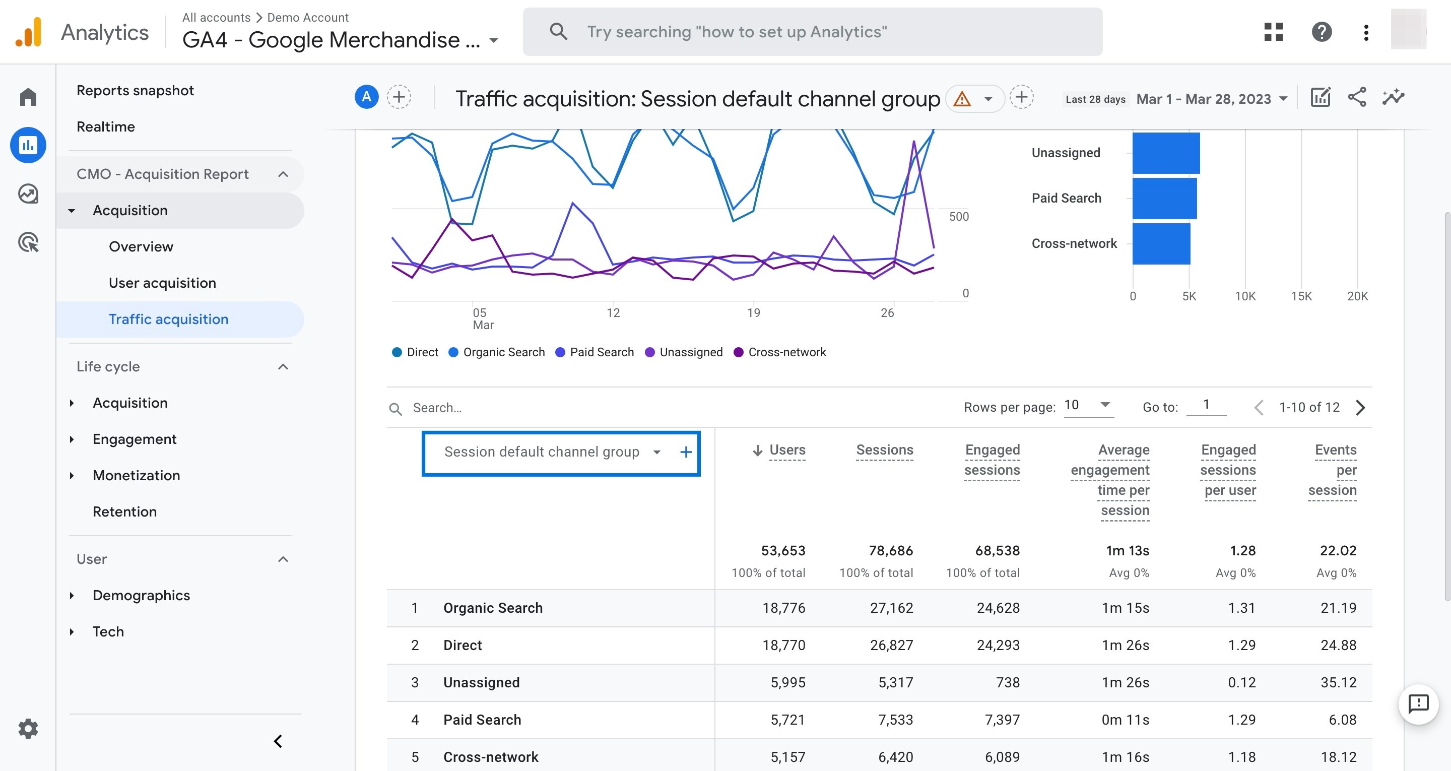 Mostrando o agrupamento de canais primários no Google Analytics 4
