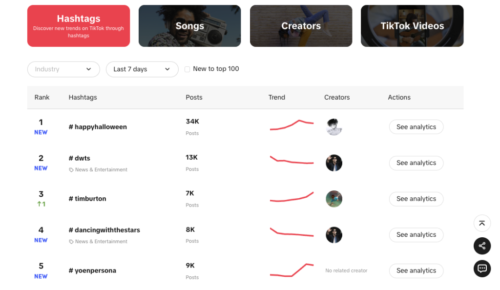 Imagem mostrando análises de hashtag do TikTok na página de descoberta de tendências
