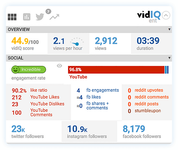 pemeriksa statistik VidIQ