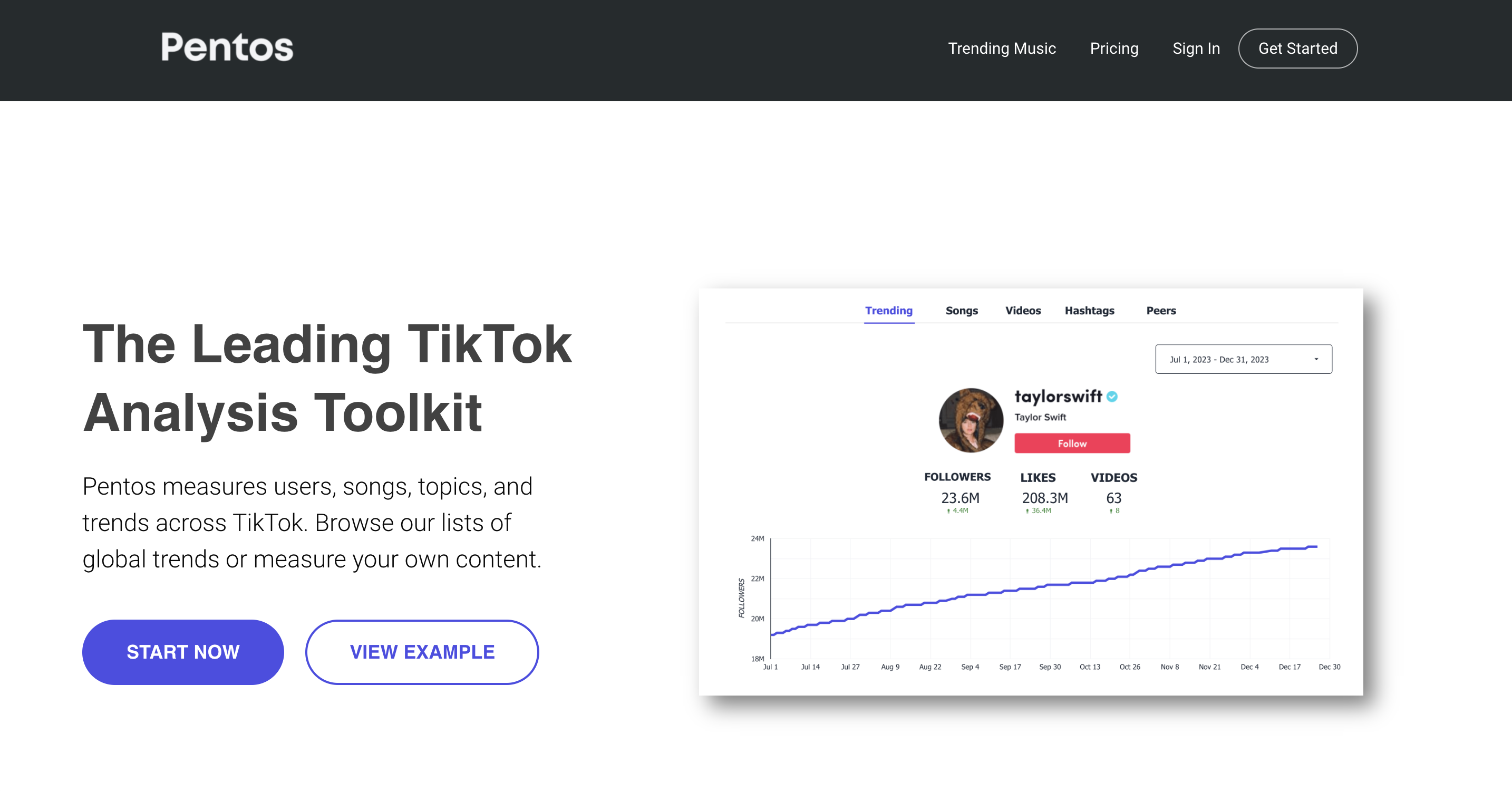 Interfaccia di Native TikTok Analytics - il perfetto strumento analitico gratuito di TikTok
