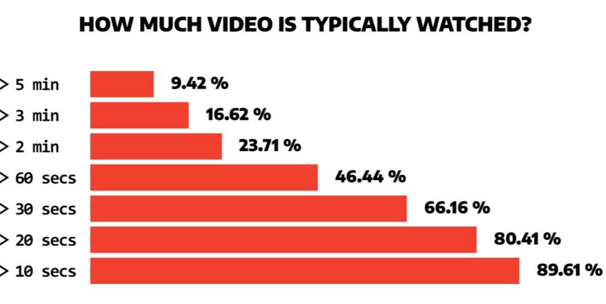 Faktoren, die die Länge des YouTube CPM-Videos erhöhen können