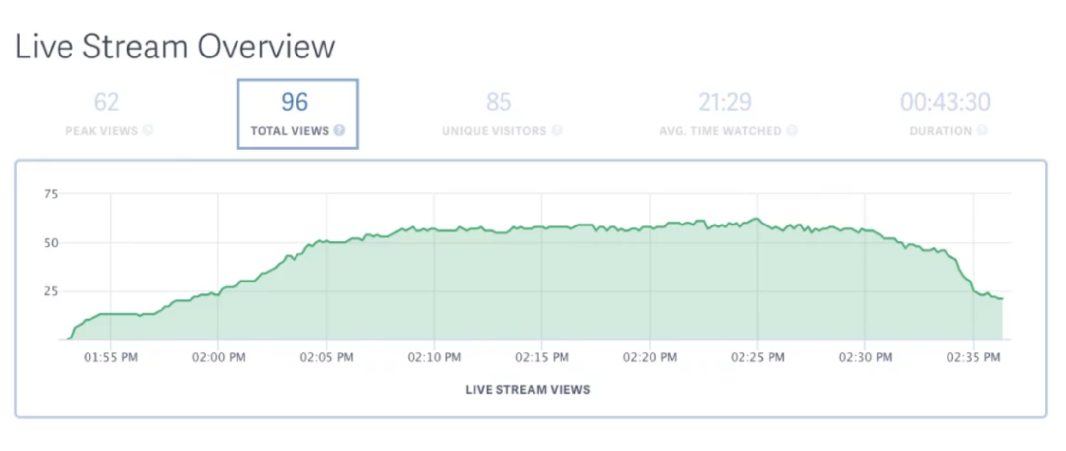 TikTok-Metriken-Live-Analytik-Tracking-Metriken