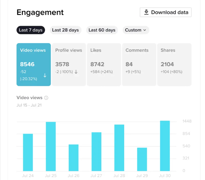 เว็บไซต์วิเคราะห์ TikTok แสดงอัตราการมีส่วนร่วมและชอบ