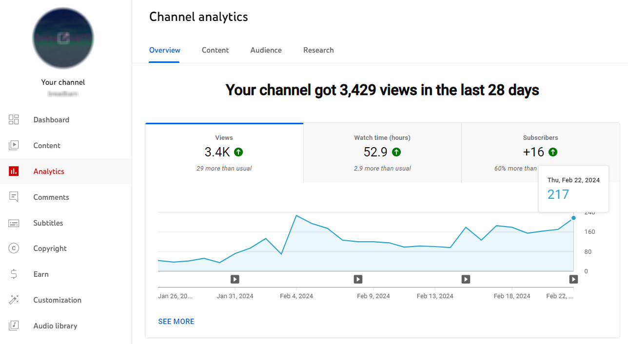 YouTube-Analyse-Dashboard mit Aufrufen und Engagement-Metriken.