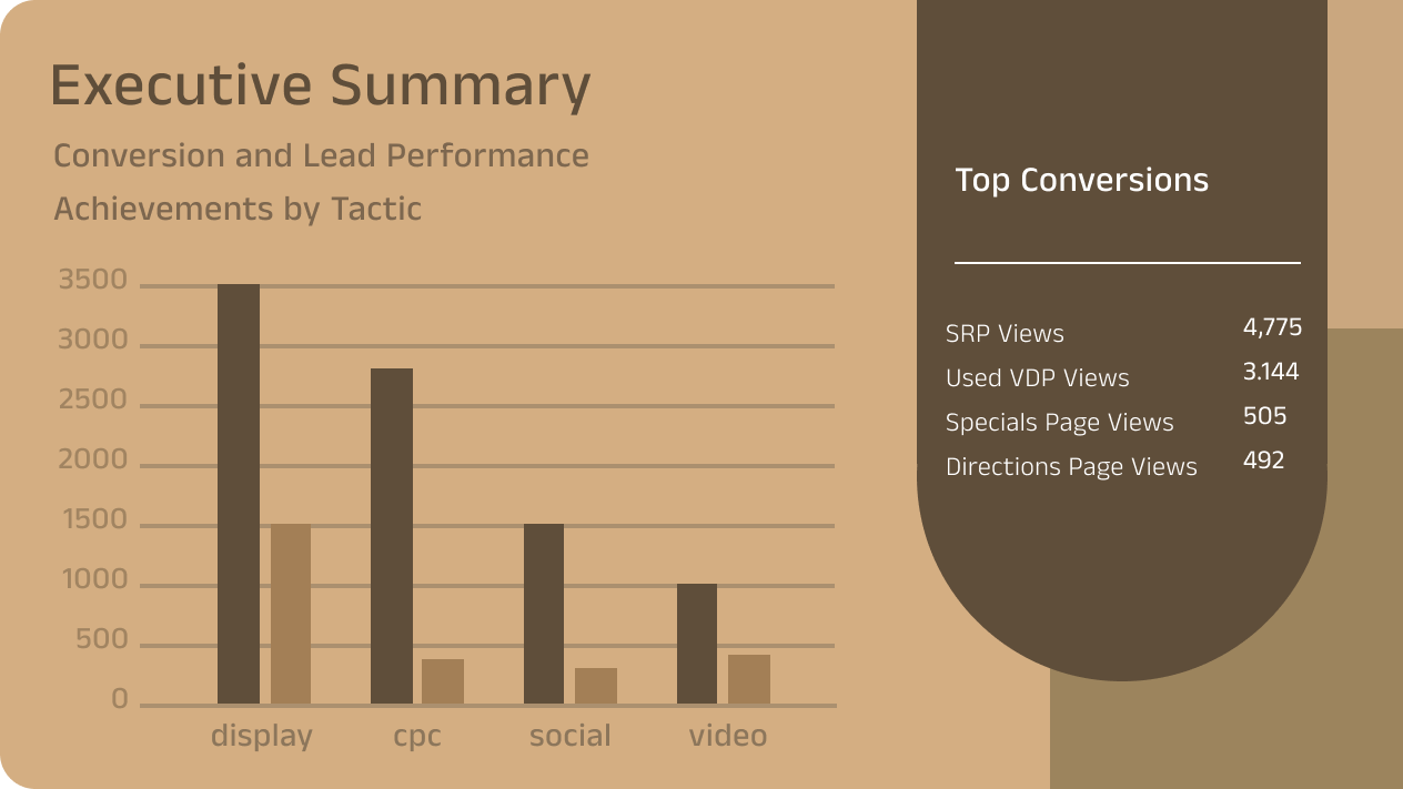 Create performance reports