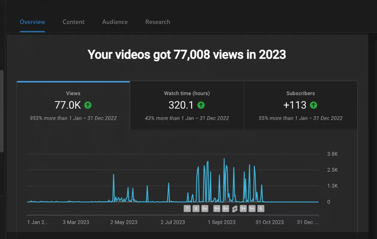 Analyze and improve the YouTube video data