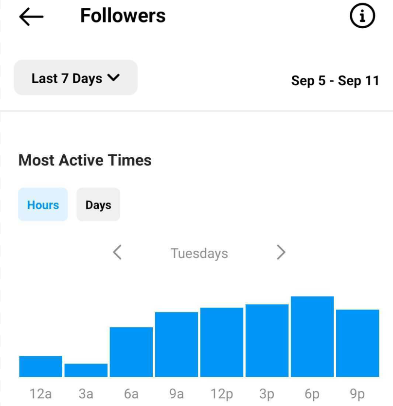 Como analisar o desempenho do Instagram Reel