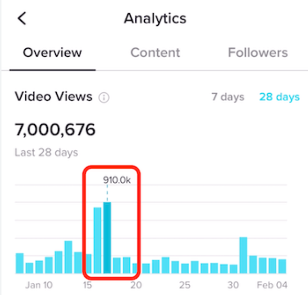 TikTok-Metriken - Gesamtzahl der Videoaufrufe