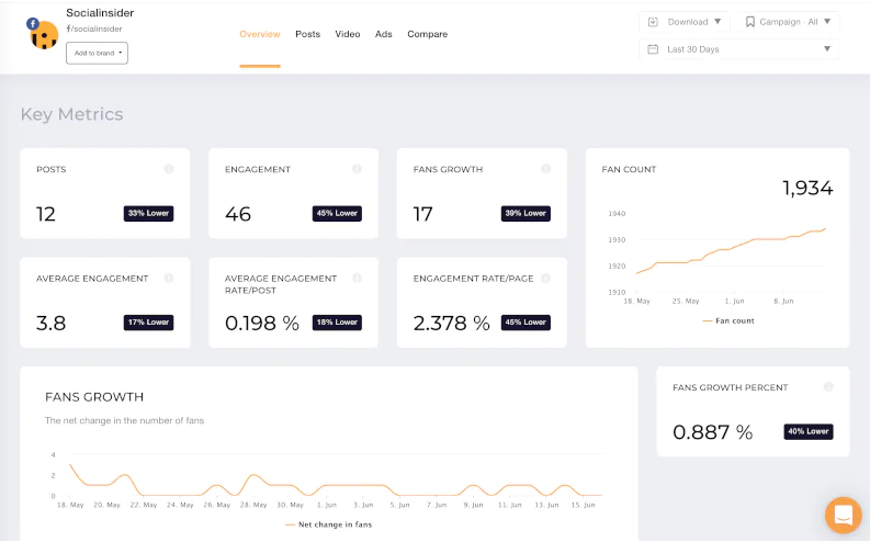 Interface de Socialinsider - un tracker analytique TikTok complet