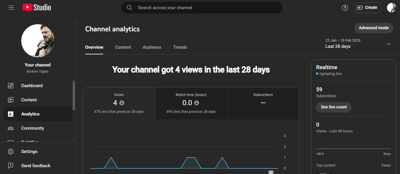 YouTube Studio Analytics